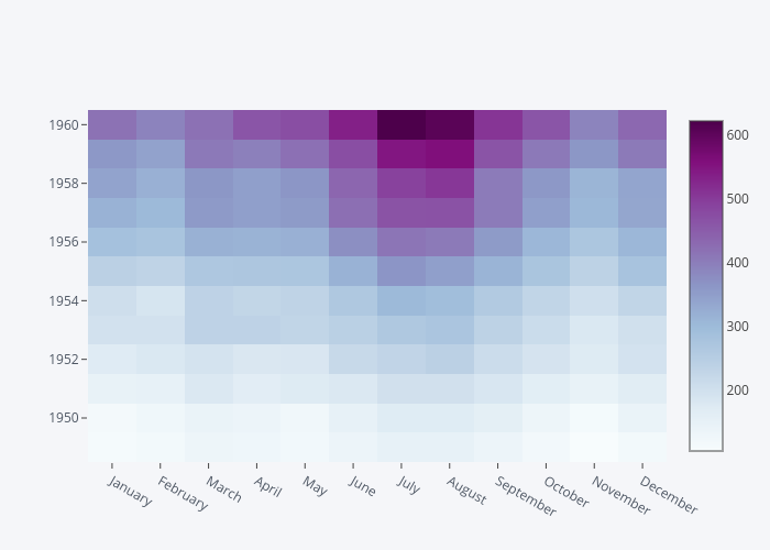 Тепловая карта seaborn python