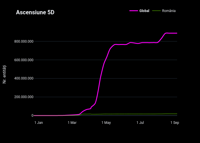 Ascensiune 5D | line chart made by Lukasig | plotly