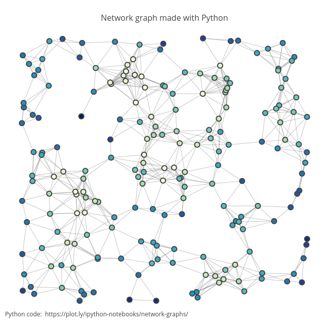 Graph питон. Network graph. Питон модуль graph. Библиотека graph Python. Библиотеки визуализации python
