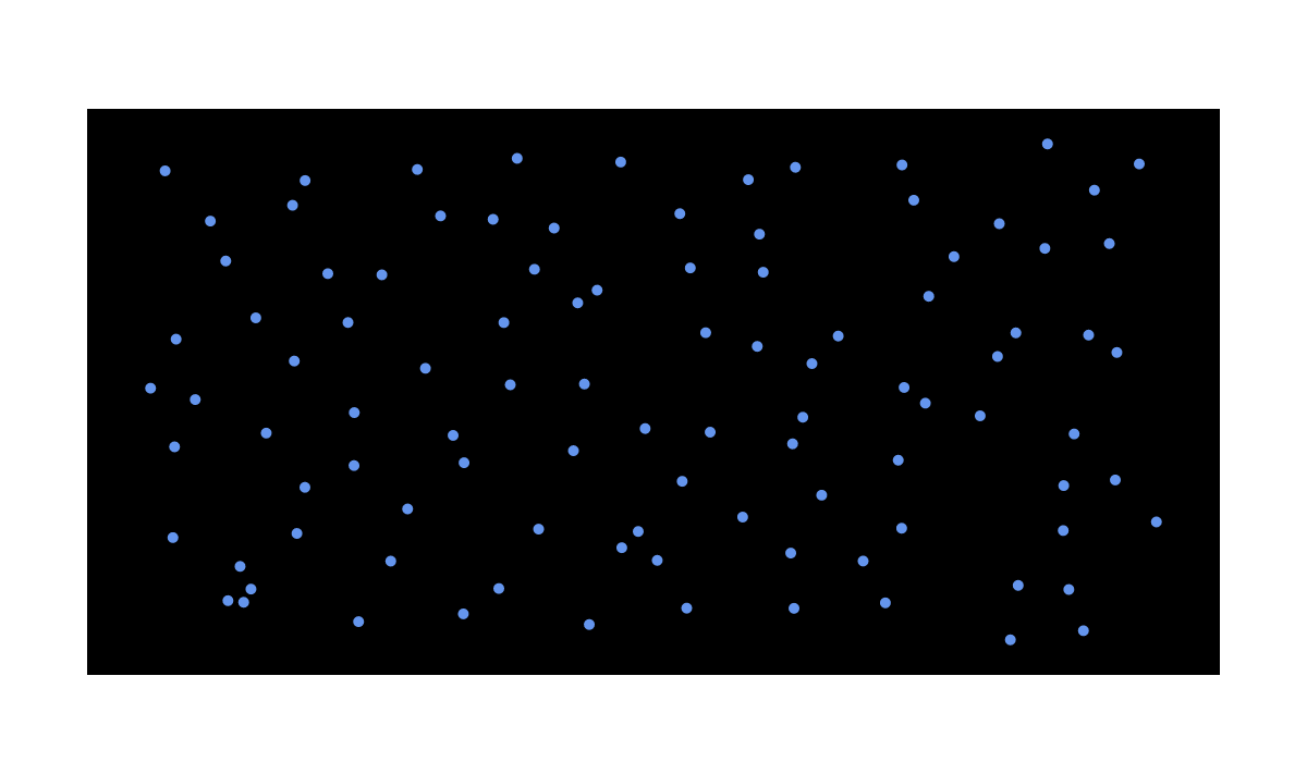 scatter chart made by Mhersher | plotly