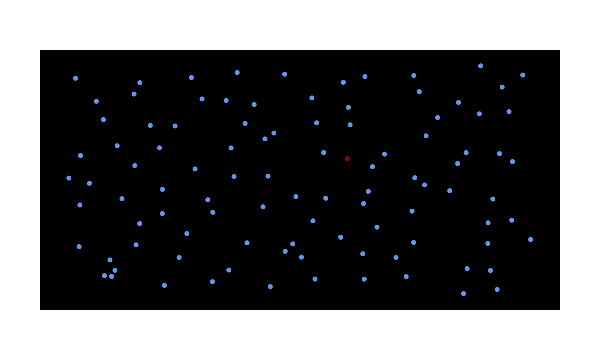 scatter chart made by Mhersher | plotly