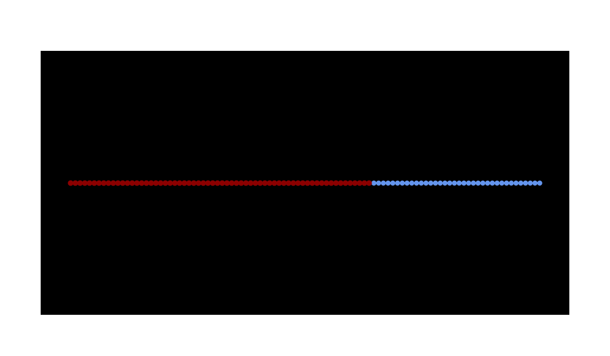 scatter chart made by Mhersher | plotly