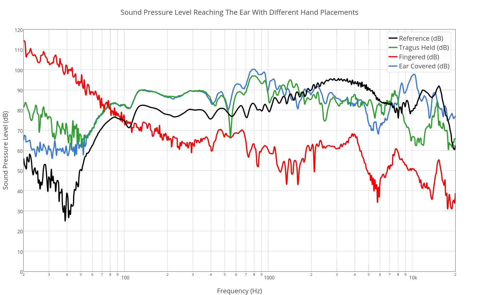 Pressure level. Sound Pressure Level. Sound Pressure Level SPL. Reference Sound Pressure. Sound Pressure Level Richter d l Radio.