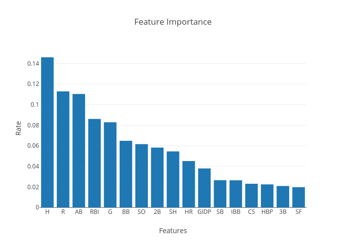 Feature Importance | bar chart made by Nicole.semerano | plotly