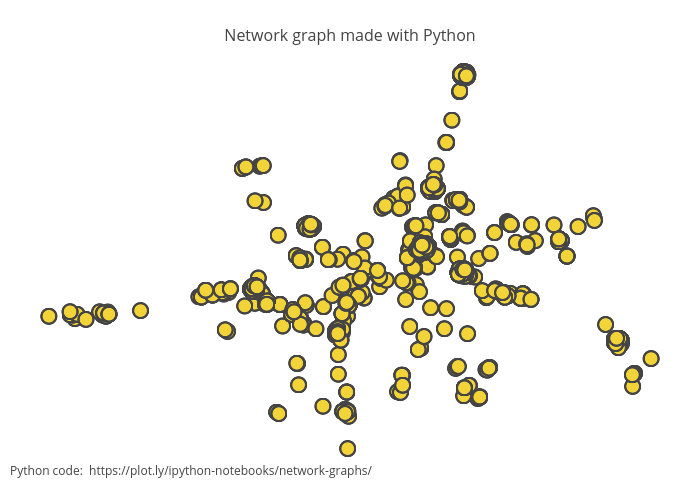 Network graph made with Python | scattergl made by Nicoreno | plotly