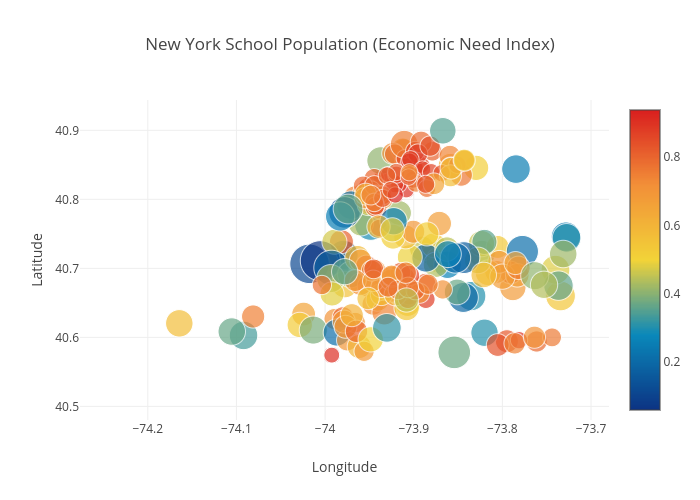 New York School Population (Economic Need Index) | scatter chart made by Obaig47 | plotly