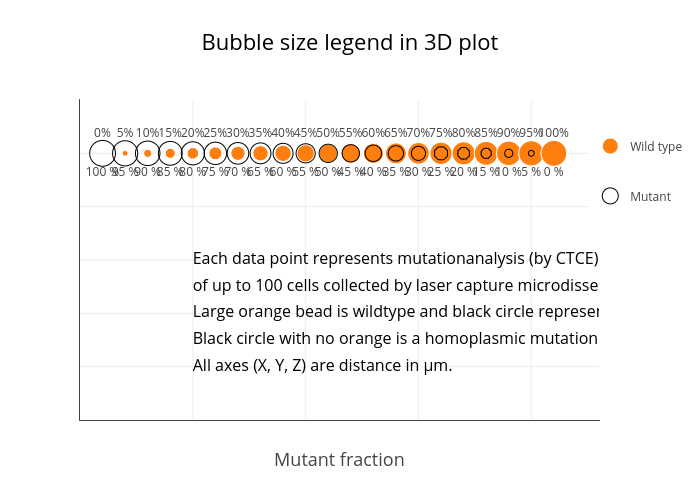 Bubble size legend in 3D plot | scatter chart made by Peroe | plotly