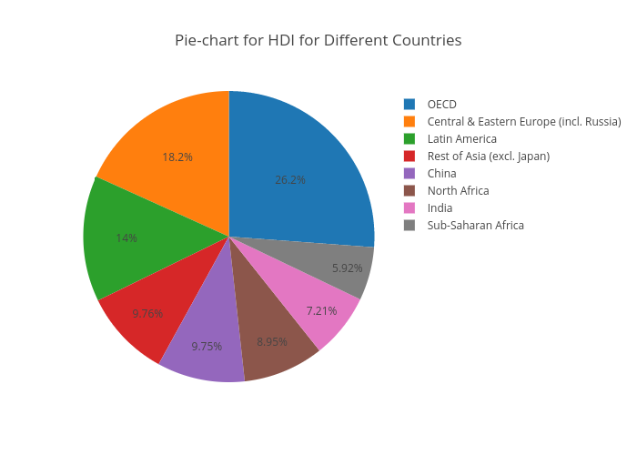 Many charts. Countries Chart. Pie Chart International Visitors to New Zealand Country of Origin. Statistics of might Intake in different Countries. Famous people by Country diagram.