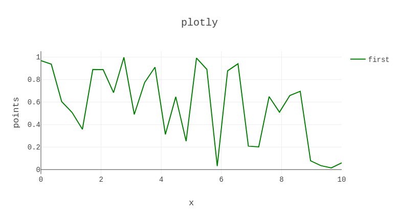 plotly | scatter chart made by Rep.plotly | plotly