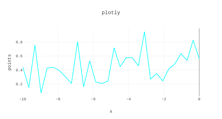 plotly | scatter chart made by Rep.plotly | plotly