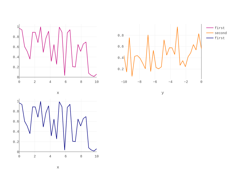 first, second, first | scatter chart made by Rep.plotly | plotly