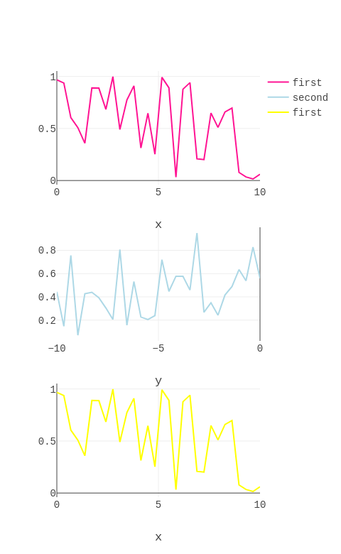 first, second, first | scatter chart made by Rep.plotly | plotly