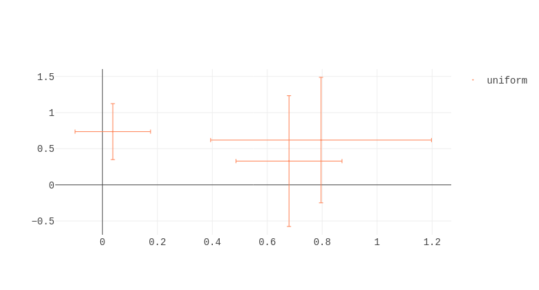 uniform | scatter chart made by Rep.plotly | plotly