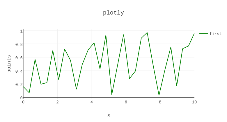 plotly | scatter chart made by Rep.plotly | plotly