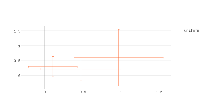 uniform | scatter chart made by Rep.plotly | plotly