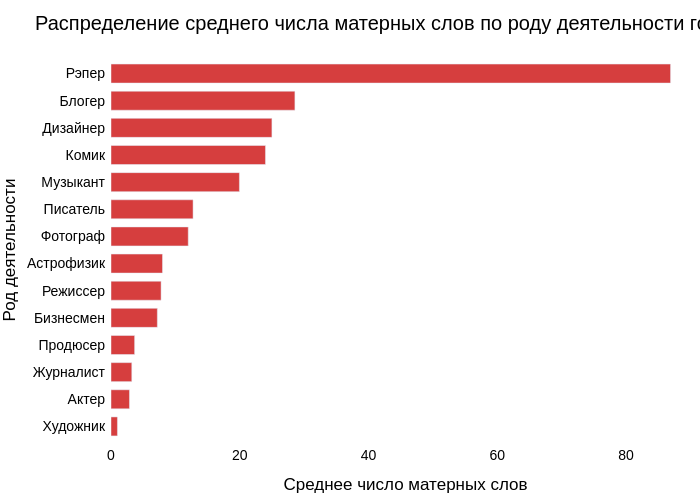 Среднее количество партнеров женщины