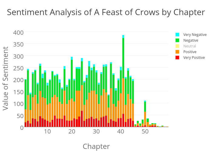 Сантимент это. Sentiment Analysis. Типы сентимент анализа. Сентимент анализ пример. Sentiment Analyzer ml Project.