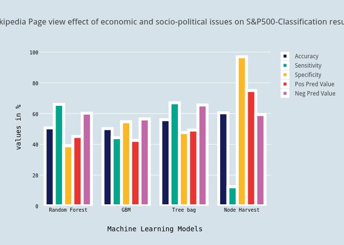 Socio political. Political and economical crisis. Economy of Russia Bar Chart. Socio-economic indicators of Ukraine. Analysis of socio-political.