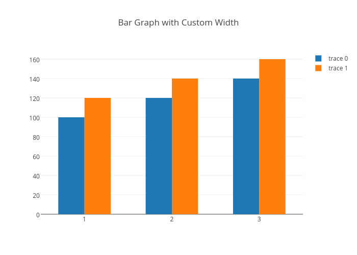 Bar width. Paired Bar Chart. Барчарты. Paired.