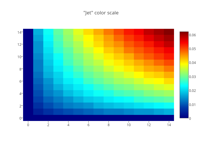 Цветовая шкала. Цветовая шкала цвета. Цветная шкала. Хроматическая шкала.