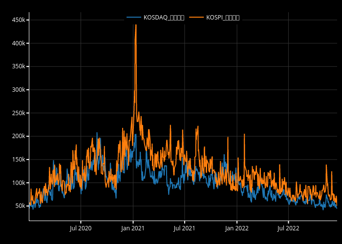  | line chart made by Tnvjvh123 | plotly