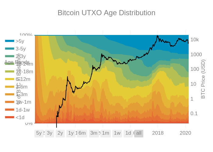 Тепловая карта bitcoin