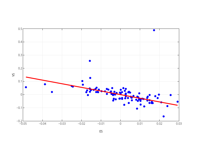 _line0 vs _line1 | scatter chart made by Yves | plotly
